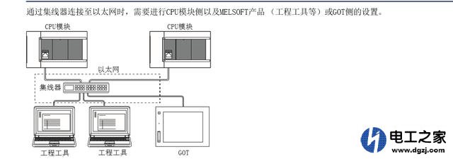 三菱FX5U以太网控制伺服电机的方法