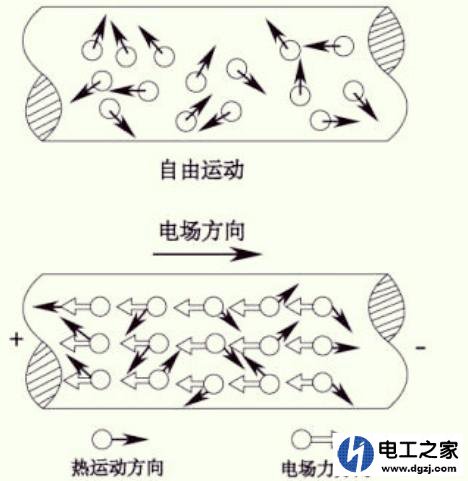 电流与电线长度有多大关系