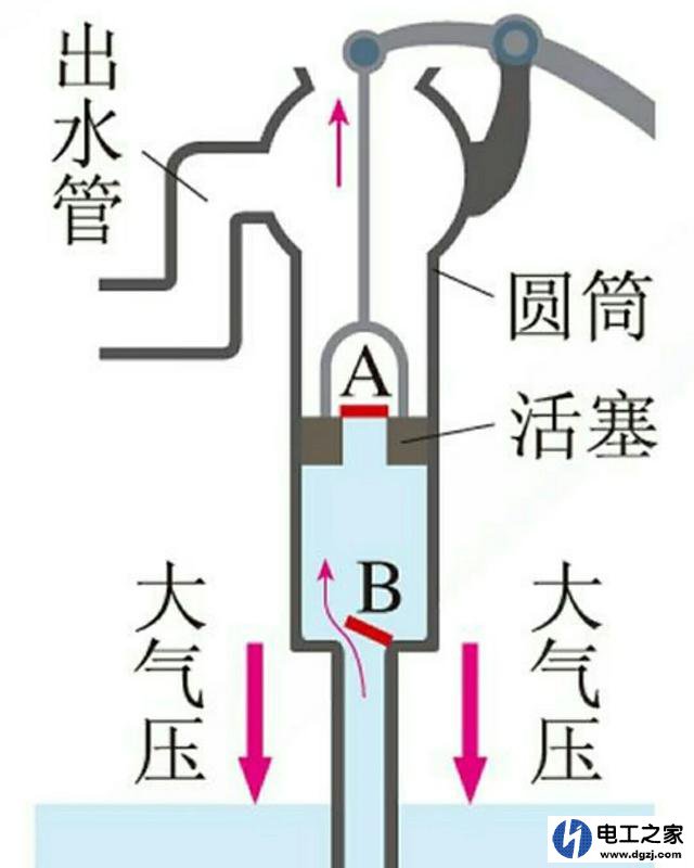 手动压水井改成电动抽水该怎么改