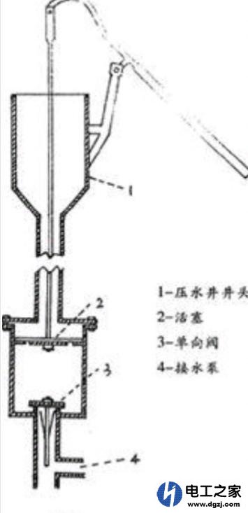 手动压水井改成电动抽水该怎么改