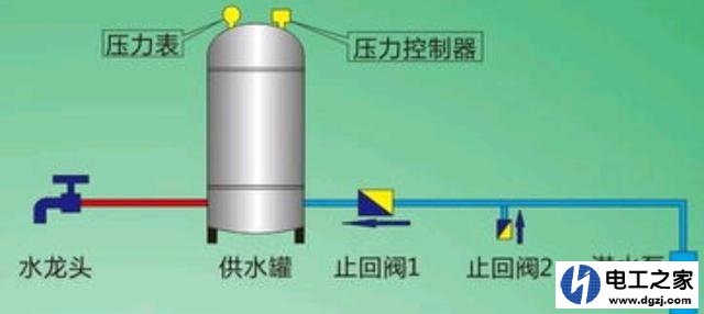 无塔供水设备不自动供水了是怎么回事