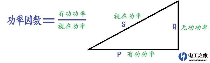 知道220VLED广告灯箱电流值怎么计算用电功率