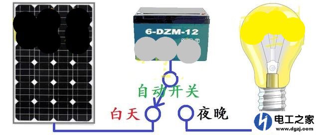 太阳能板的大小与灯的亮度有关吗