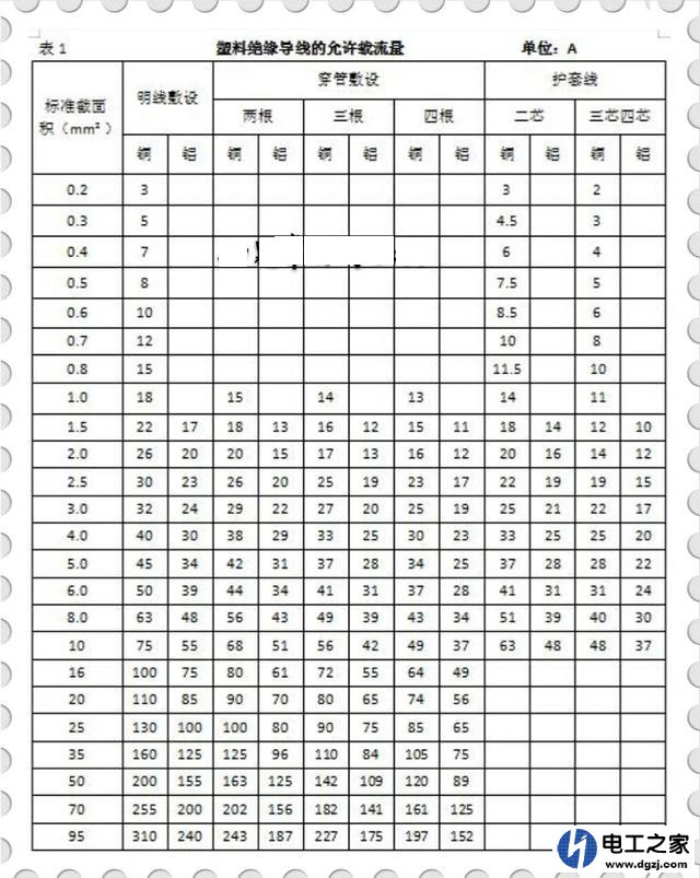 如何根据导线的用途选择型号