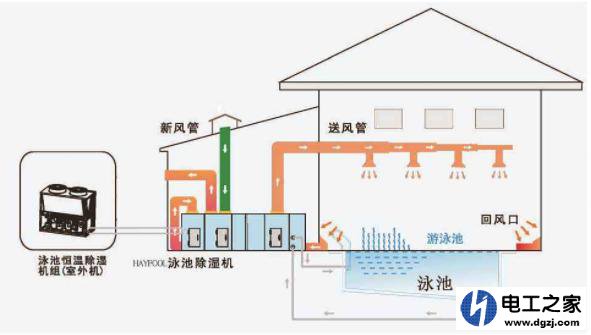 使用相同功率的油汀和空调取暖哪个更耗电