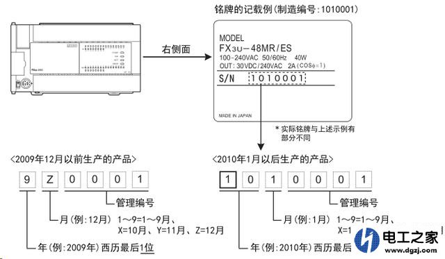 更换设备plc需要注意的情况