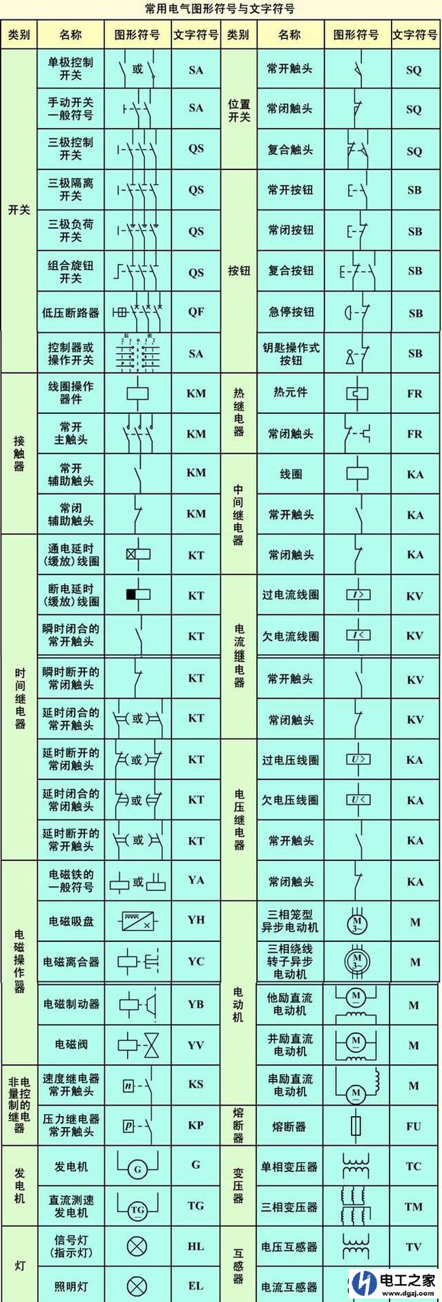 电工怎么样才能看懂电路图