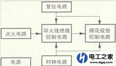 电子烟花是什么原理