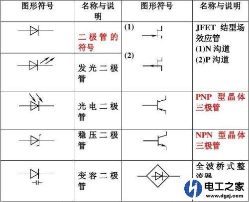 电子电路如何识图