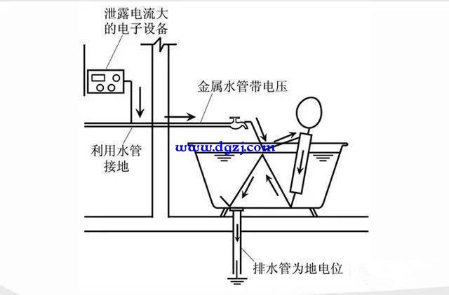 卫生间等电位端子需要连接的部位有哪些