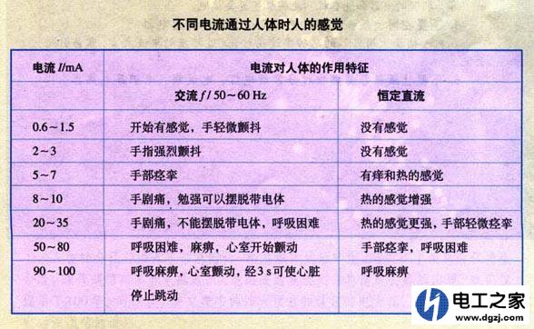 触电对人体造成伤害的是电流还是电压