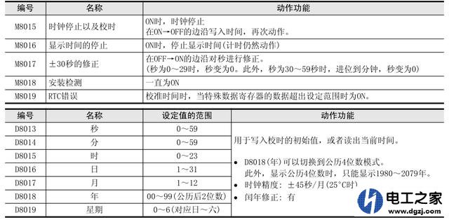 如何读取三菱fx系列plc的实时时钟