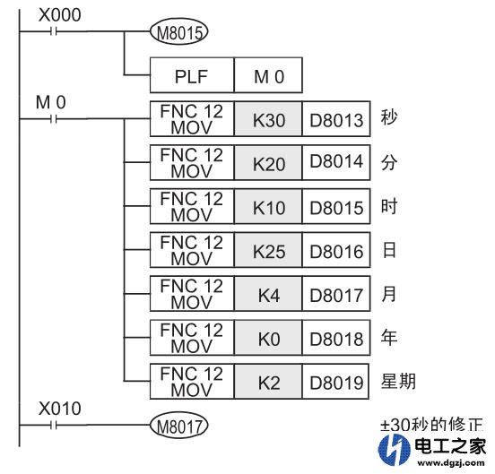 如何读取三菱fx系列plc的实时时钟