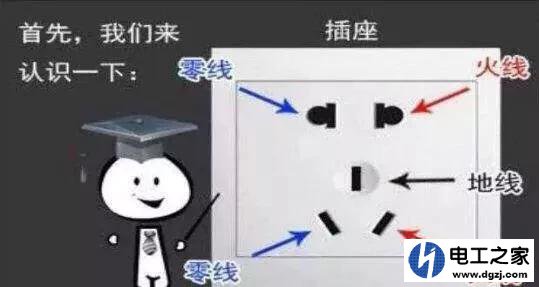 插座上为什么不接地线