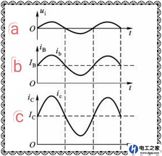 三极管放大电路输入交流信号负半周是从发射极流到基极吗