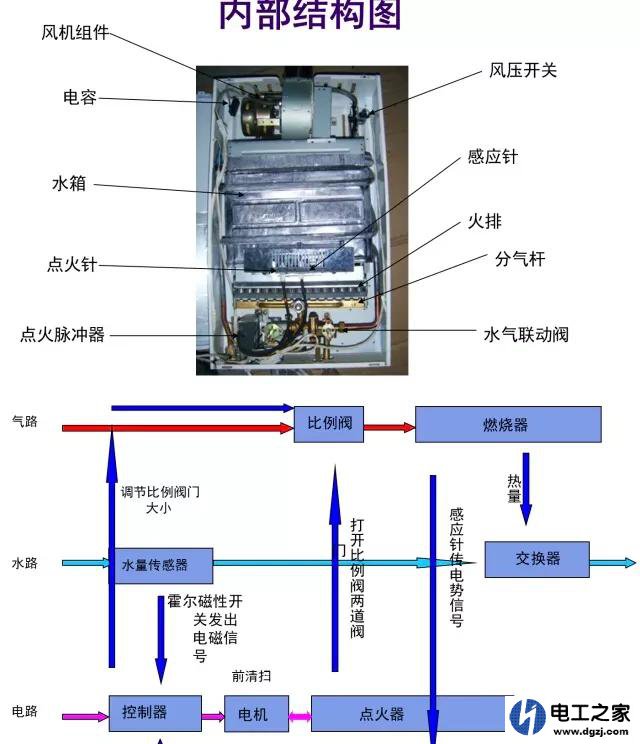 交流电燃气热水器电压低会打不着火吗