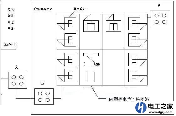 为什么需要做等电位端子箱?能和地线连接在一起吗