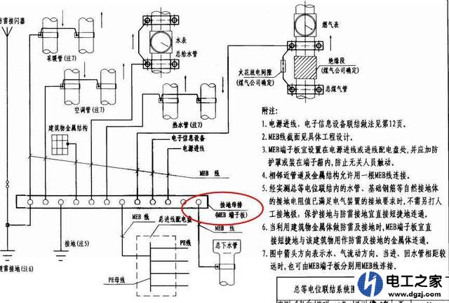 卫生间不装电热水器还需要等电位联结端子箱吗