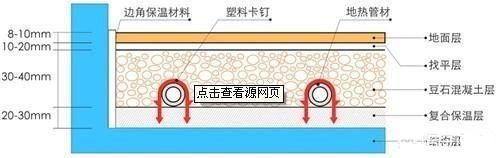 电线可以从地暖过吗