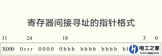西门子区域间寻址和区域内寻址有什么不一样