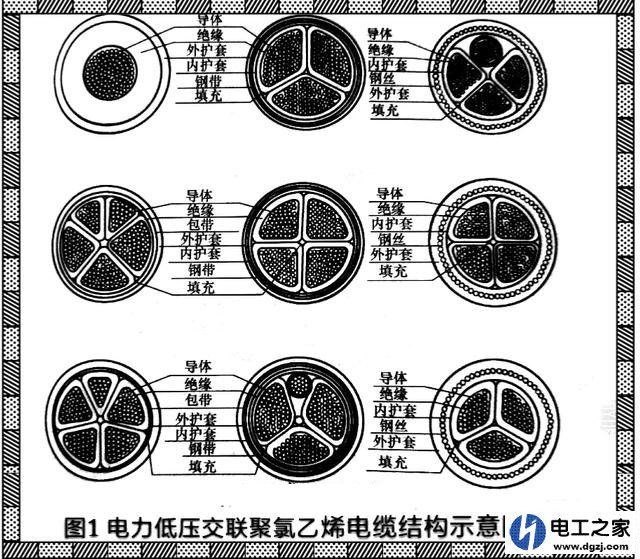 如何选择电缆大小