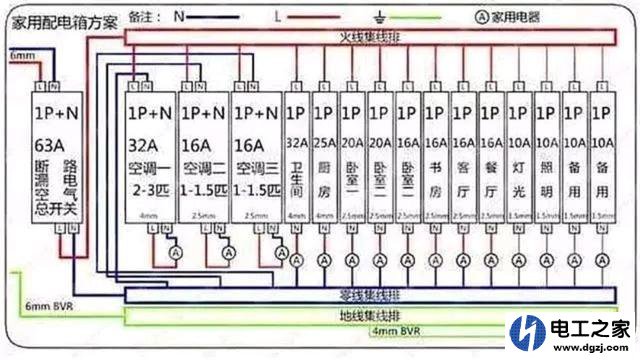 家庭配电箱空开与漏保怎么搭配安全又合理
