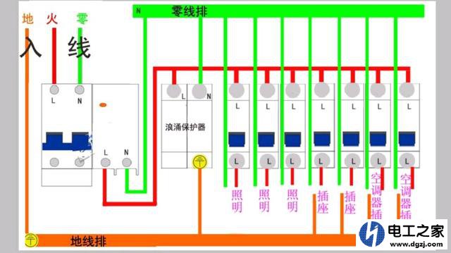 家庭配电箱空开与漏保怎么搭配安全又合理