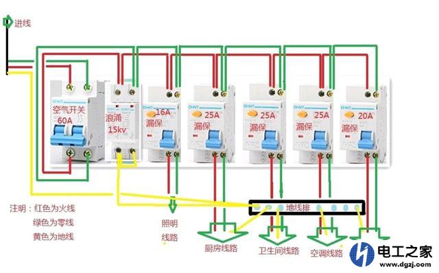 家庭配电箱空开与漏保怎么搭配安全又合理