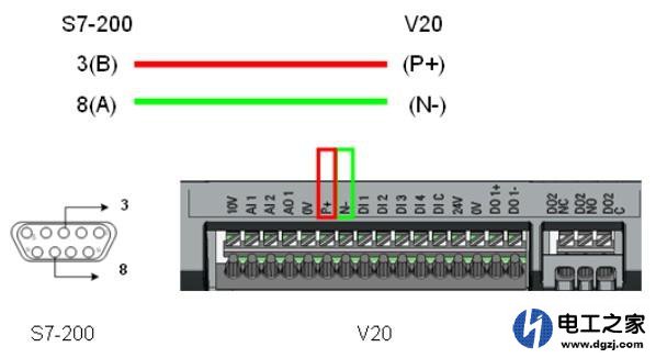 西门子S7-200SMART通过MODBUS通信控制变频器启停如何看电流频率