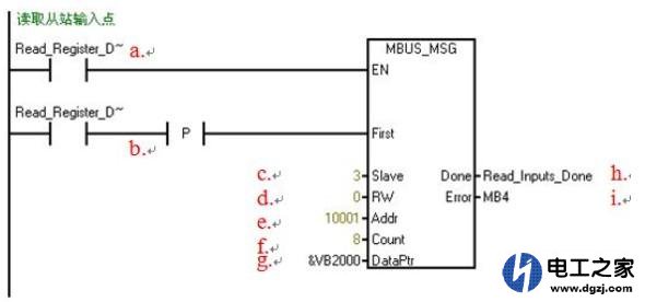 西门子s7-200smart如何使用Modbus通讯