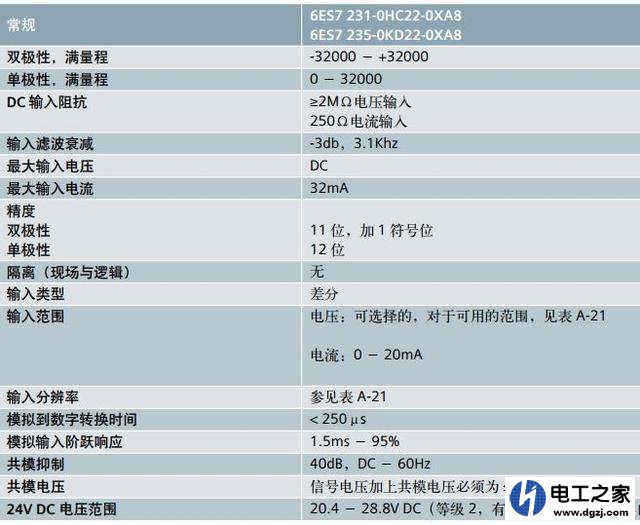 PT100温度传感器在西门子S7-200模拟量换算显示出来不准确是怎么