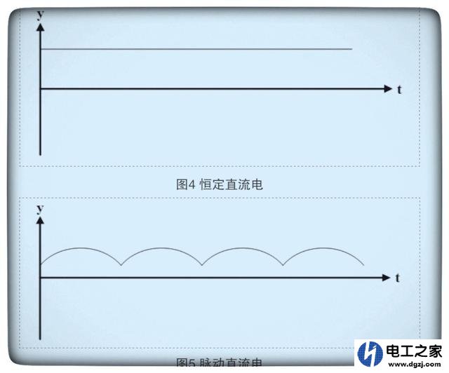 什么是直流电和交流电?交流电和直流电的区别
