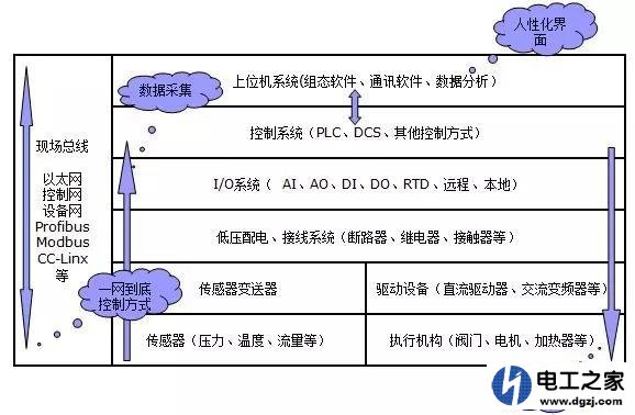 plc会被AI取代吗?工控plc与人工智能AI的区别