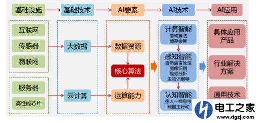 plc会被AI取代吗?工控plc与人工智能AI的区别