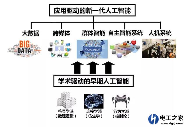 plc会被AI取代吗?工控plc与人工智能AI的区别