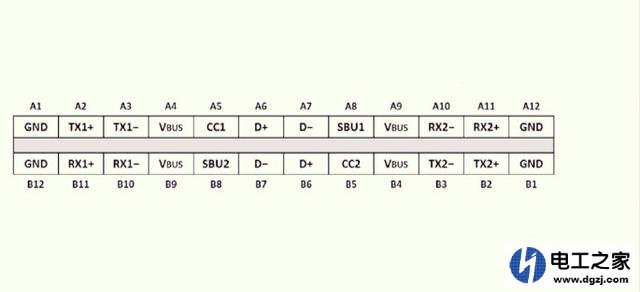 Type-C接口插座信号结构图