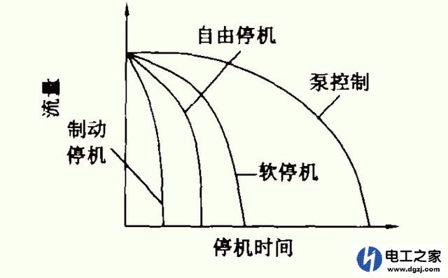 水泵喘振的原因及解决方法