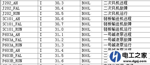 PLC控制系统总结的故障类型