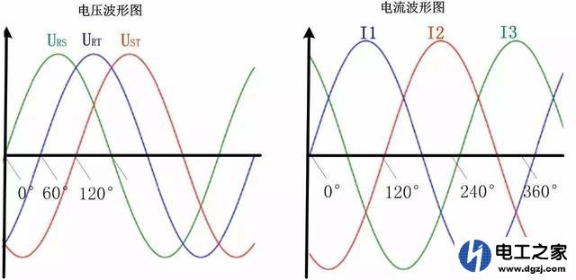 相线(火线)和零线的详细讲解