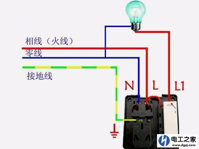 相线(火线)和零线的详细讲解