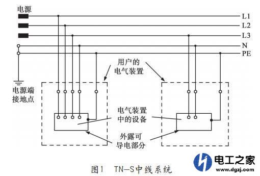 相线(火线)和零线的详细讲解