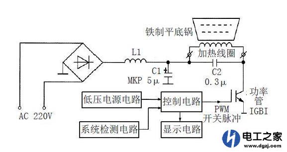 电磁炉的发热原理是什么