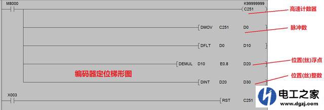 编码器与plc怎么设计梯形图