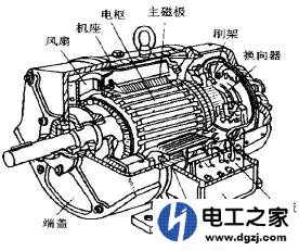 马达的简单构造