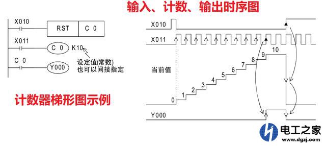 plc编程如何使用计数器