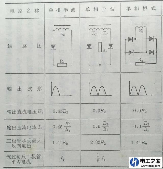 整流滤波电路整流桥和滤波电容的选择原则