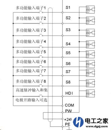 用plc和触摸屏控制变频器频率的实现方式