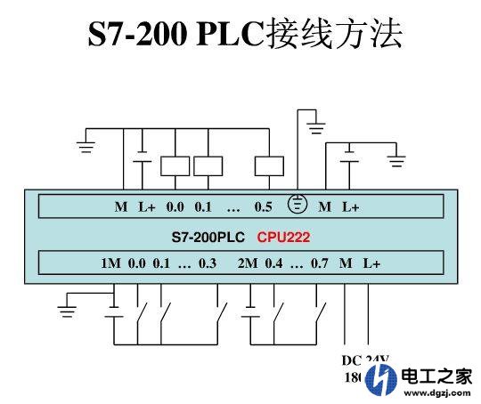 PLC的220V与24V接线的功能有几种
