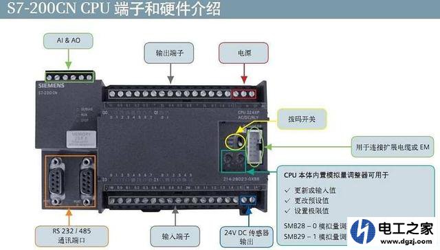 PLC的220V与24V接线的功能有几种