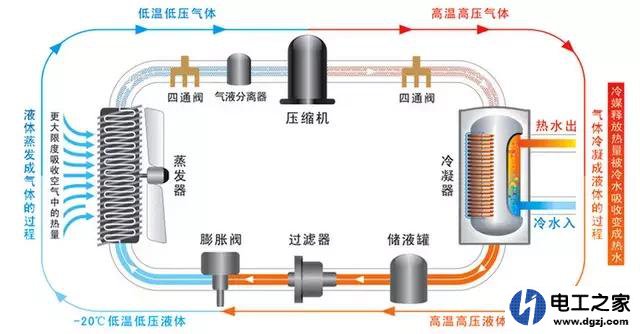 空气能热水器到底省不省电?一家五口使用一个月会用多少电费